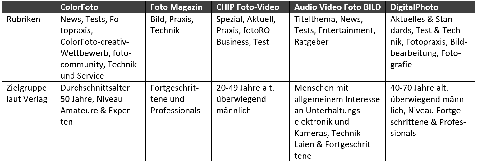 fotomagazin-vergleich-rubriken.PNG (75 KB)